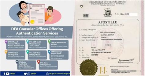 dfa apostille branches